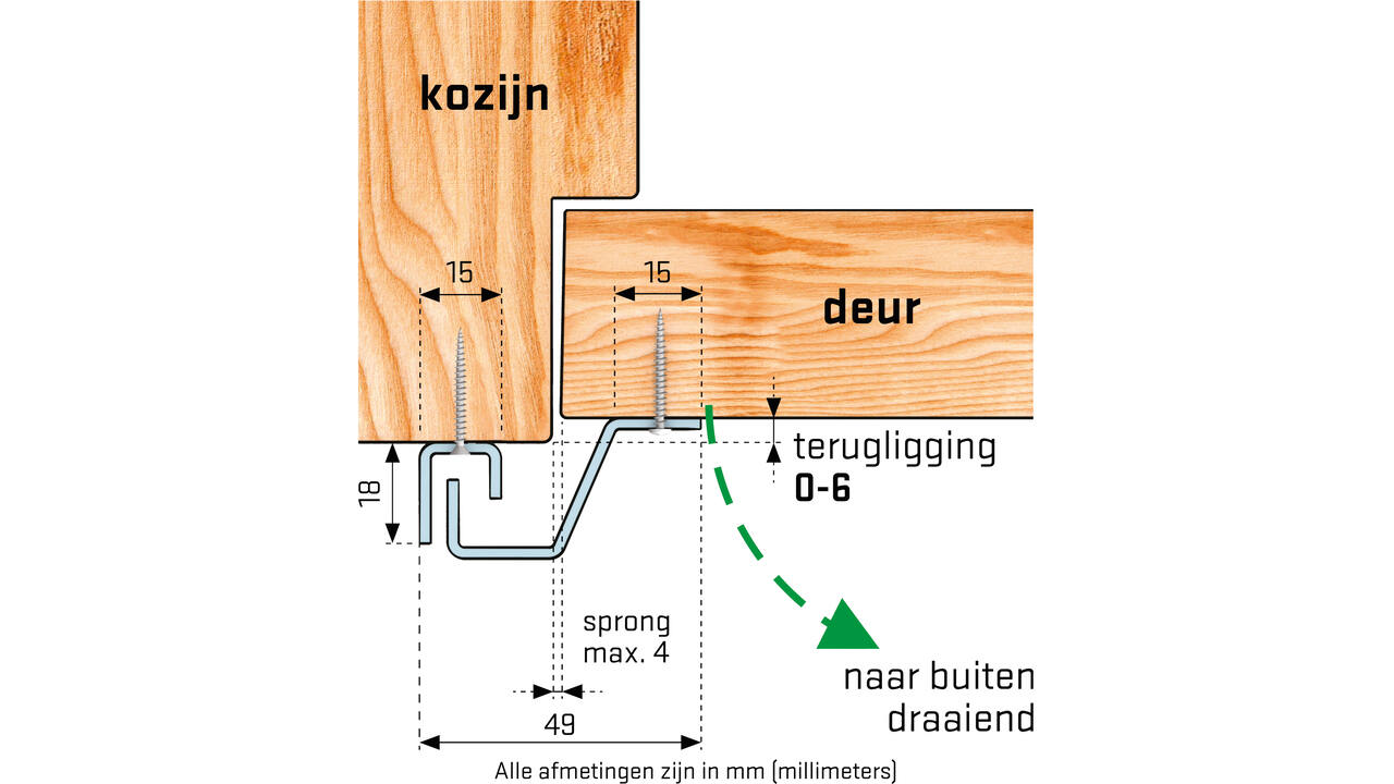 SecuStrip Plus buitendraaiend 0-6mm 2300mm wit