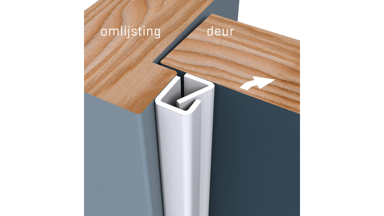 SecuStrip Type 1 Belgie wit