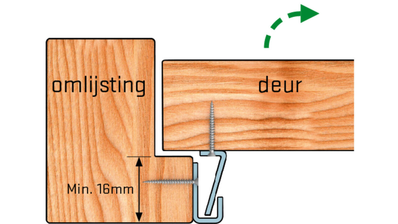 SecuStrip Type 1 Belgie wit