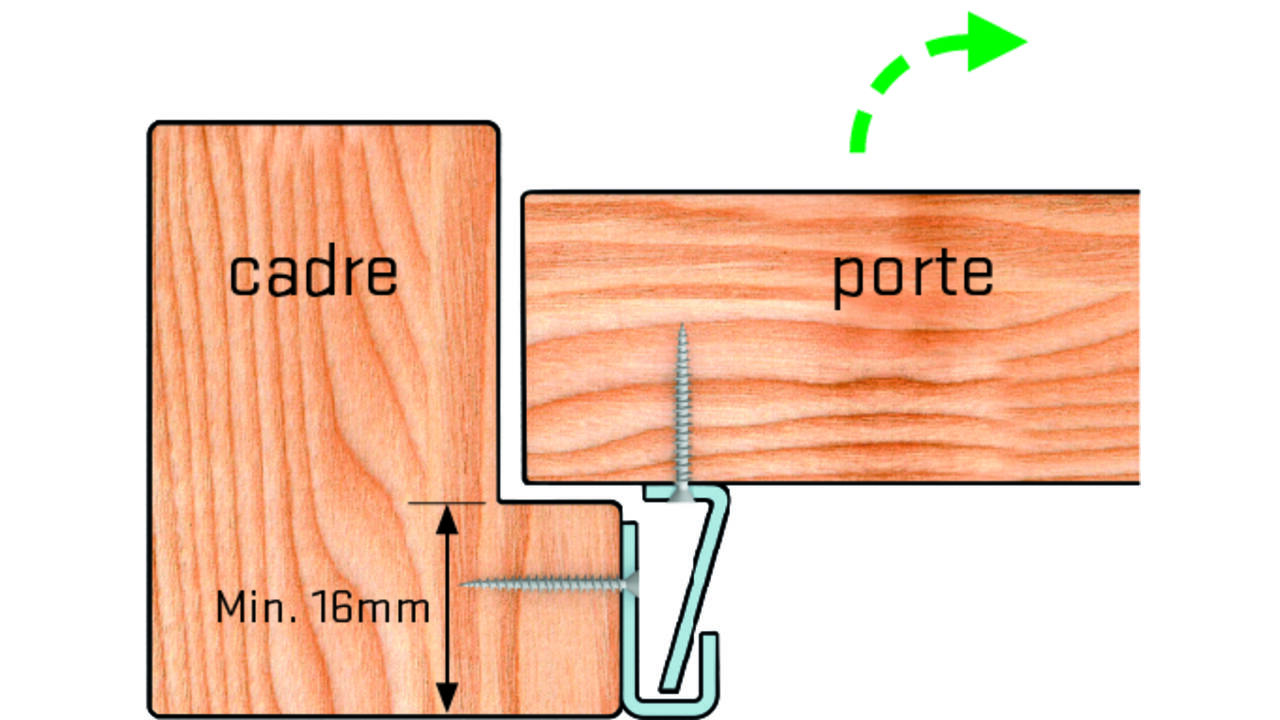 SecuStrip Type 1 Belgie wit