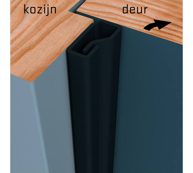 SecuStrip Plus binnendraaiend 2050mm zwartgrijs