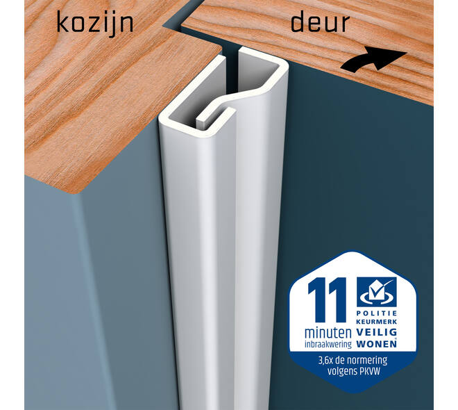 SecuStrip Plus binnendraaiend 2300mm wit