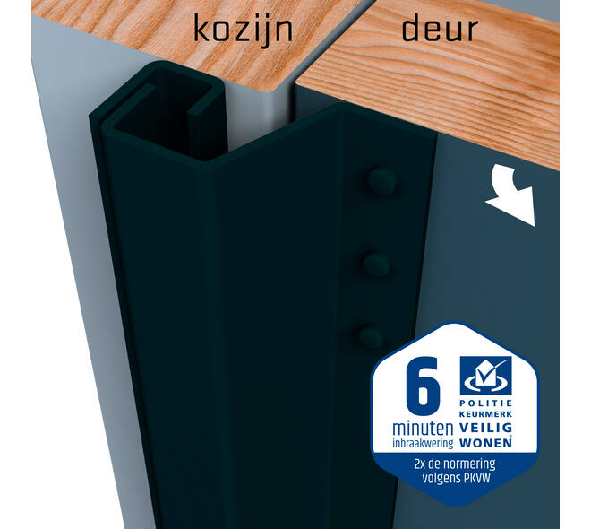 SecuStrip Plus buitendraaiend 0-6mm 2300mm zwart ral 9005