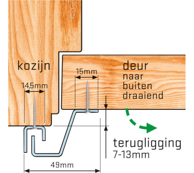 SecuStrip Plus buitendraaiend 7-13mm 2300mm creme ral 9001