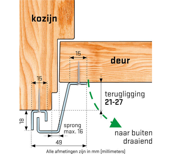 SecuStrip Plus buitendraaiend 21-27mm 2300mm wit