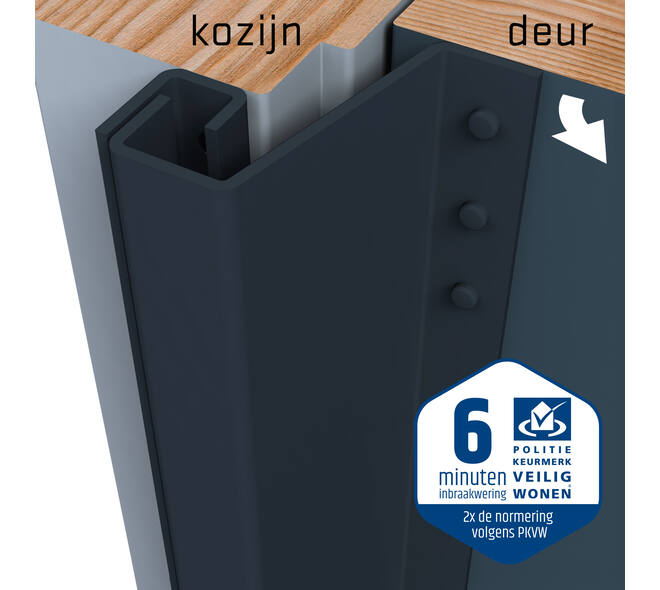 SecuStrip Plus buitendraaiend 21-27 2300mm antraciet ral7016