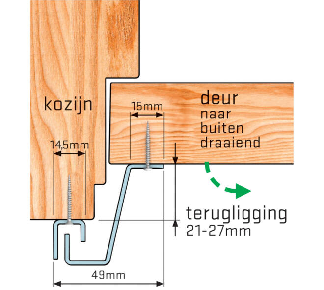 SecuStrip Plus buitendraaiend 21-27 2300mm antraciet ral7016