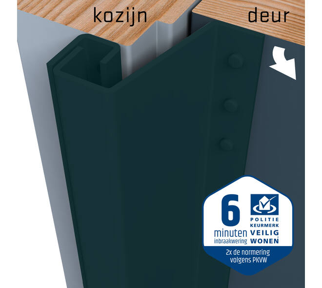 SecuStrip Plus buitendraaiend 21-27mm 2300mm zwart ral 9005