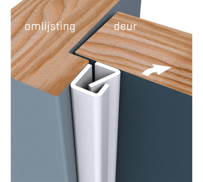 SecuStrip Type 1 Belgie wit