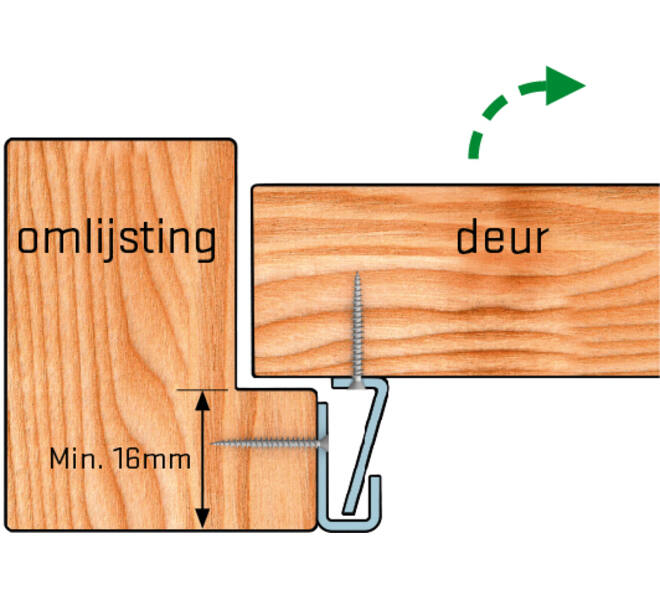 SecuStrip Type 1 Belgie wit