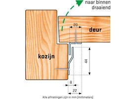 SecuStrip Basic binnendraaiend 2050mm wit