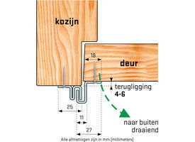 SecuStrip Basic buitendraaiend 4-6mm 2115mm wit