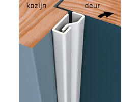 SecuStrip Plus binnendraaiend 2300mm wit