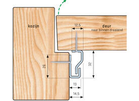 SecuStrip Plus binnendraaiend 2300mm wit