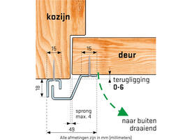 SecuStrip Plus buitendraaiend 0-6mm 2115mm zwartgrijs