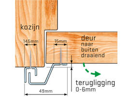SecuStrip Plus buitendraaiend 0-6mm 2300mm Epoxy primer