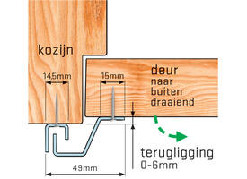 SecuStrip Plus buitendraaiend 0-6mm 2300mm grijs ral 7012