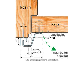 SecuStrip Plus buitendraaiend 7-13mm 2300mm wit