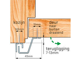SecuStrip Plus buitendraaiend 7-13mm 2300mm creme ral 9001