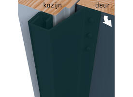 SecuStrip Plus buitendraaiend 21-27mm 2300mm zwart ral 9005