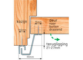 SecuStrip Plus buitendraaiend 21-27mm 2300mm zwart ral 9005