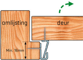 SecuStrip Type 1 Belgie wit
