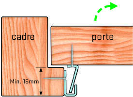 SecuStrip Type 1 Belgie wit